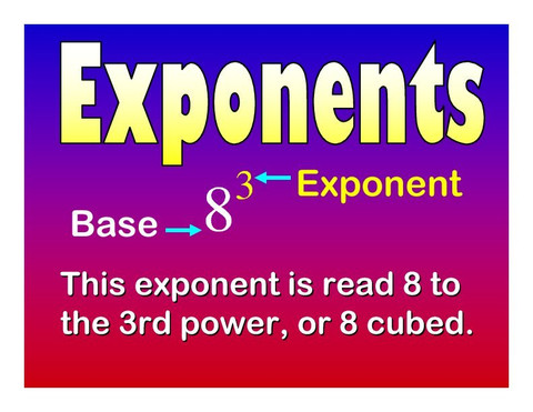 Chp 2 Powers And Exponents Grade 9 Math